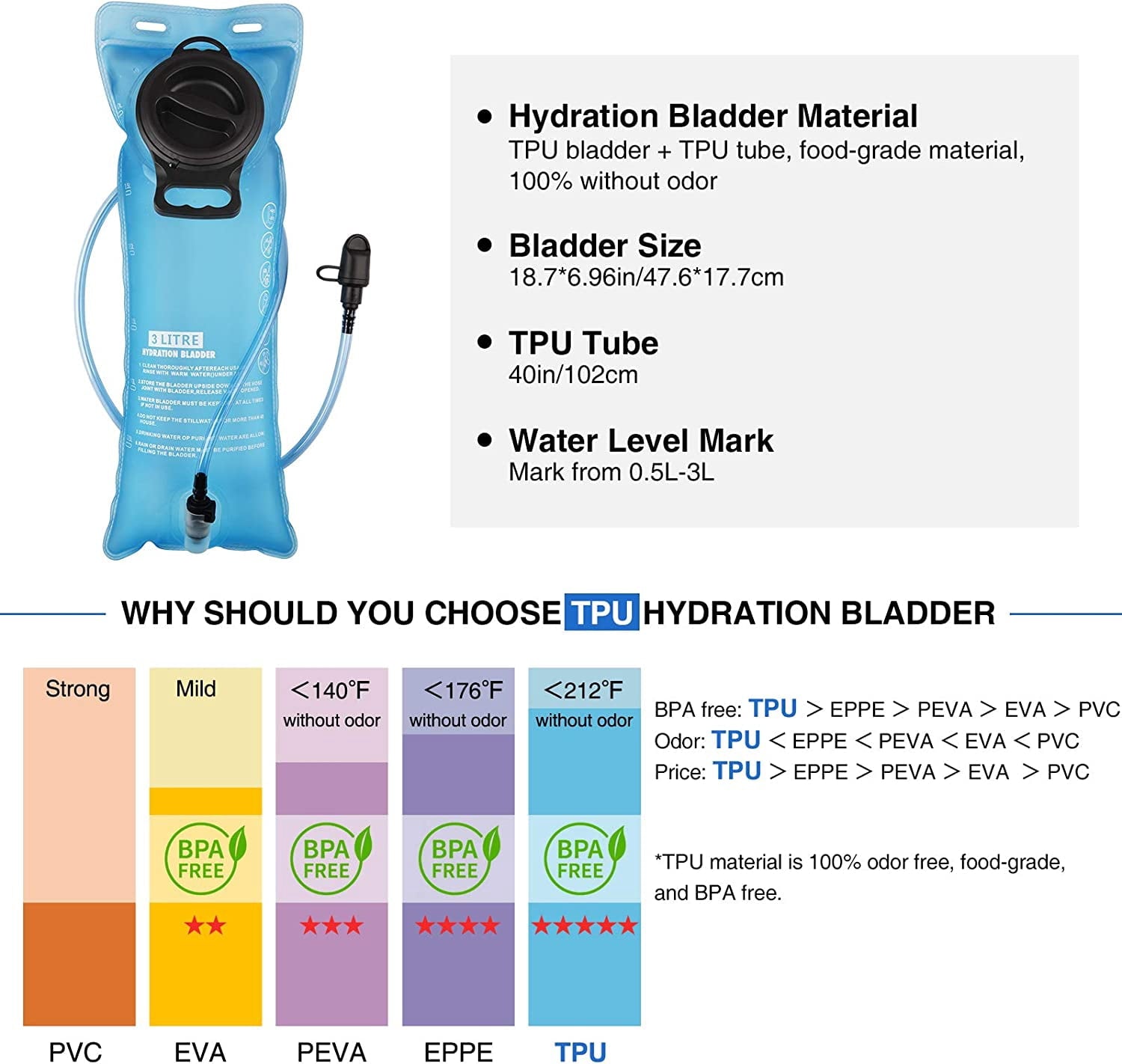 Brightify 17L Hydration Backpack with 3L TPU Water Bladder, Camel Backpack Hydration Pack for Hiking Hunting Climbing Cycling Biking Running, Molle Compatible Water Backpack for Men Women, Black 5JEA