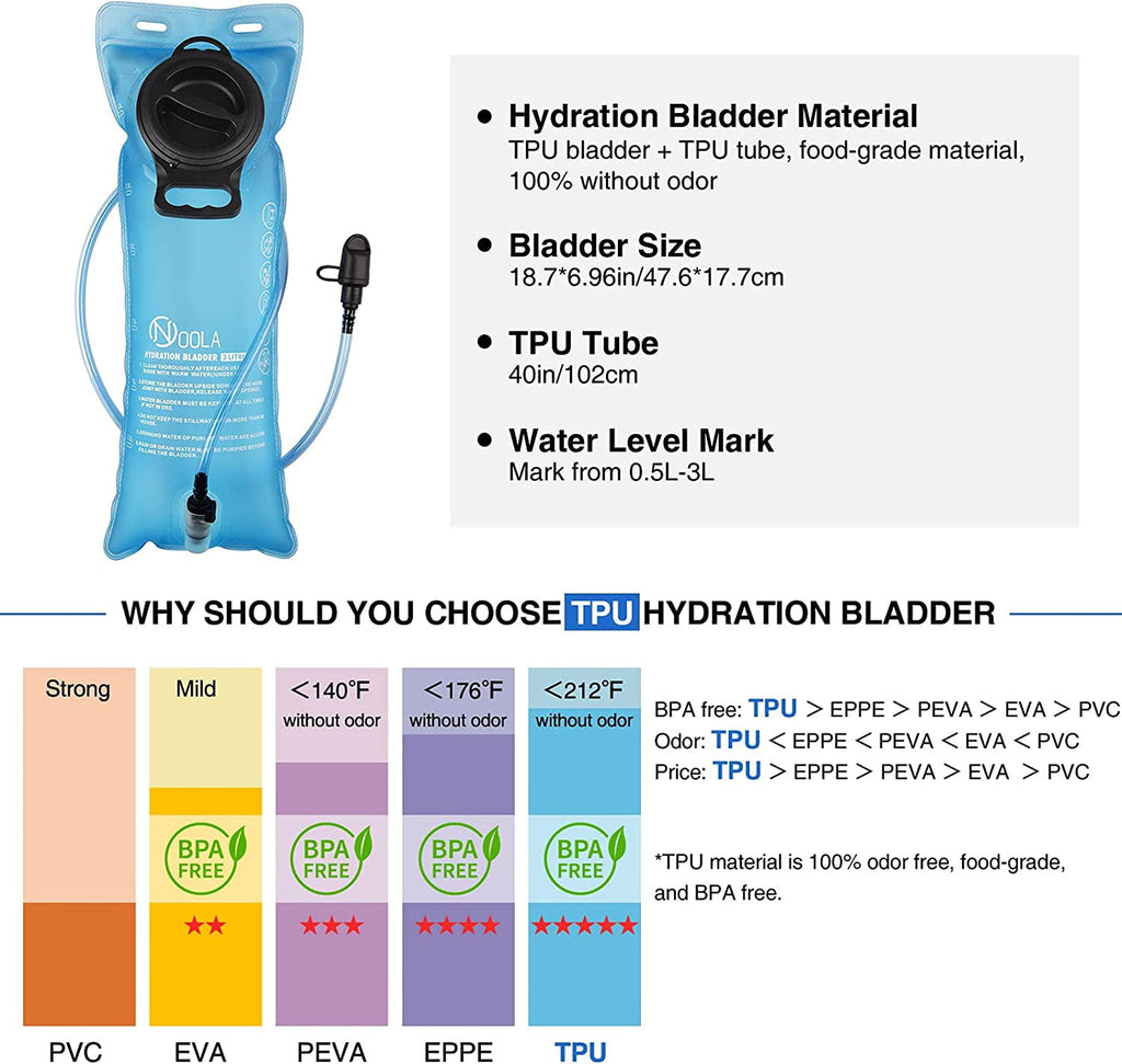 Brightify 17L Hydration Backpack with 3L TPU Water Bladder, Camel Backpack Hydration Pack for Hiking Hunting Climbing Cycling Biking Running, Molle Compatible Water Backpack for Men Women, Black 5JEA