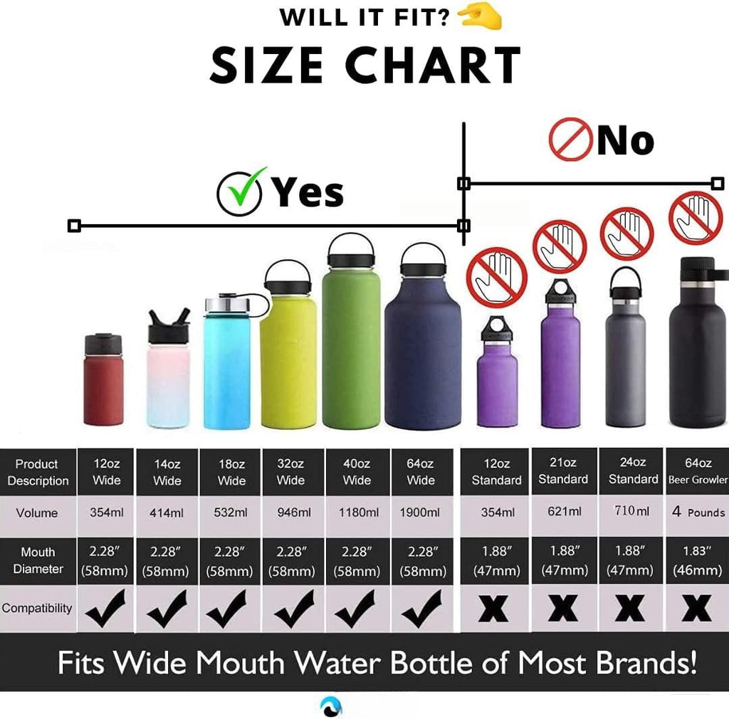 Hydraflow Wide Mouth Spout Twist Chug Nalgene Replacement Lid | Compatible with Nalgene 32 oz Wide Mouth Lid, Hydroflask &amp; Many  Top Water Bottle Brands Sizes 12 16 18 20 32 40 64 Oz UH4G