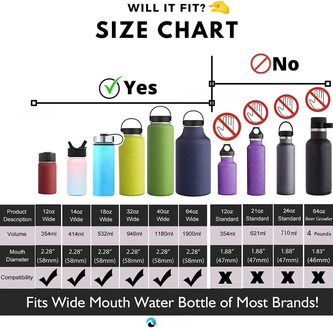 Hydraflow Wide Mouth Spout Twist Chug Nalgene Replacement Lid | Compatible with Nalgene 32 oz Wide Mouth Lid, Hydroflask &amp; Many  Top Water Bottle Brands Sizes 12 16 18 20 32 40 64 Oz UH4G