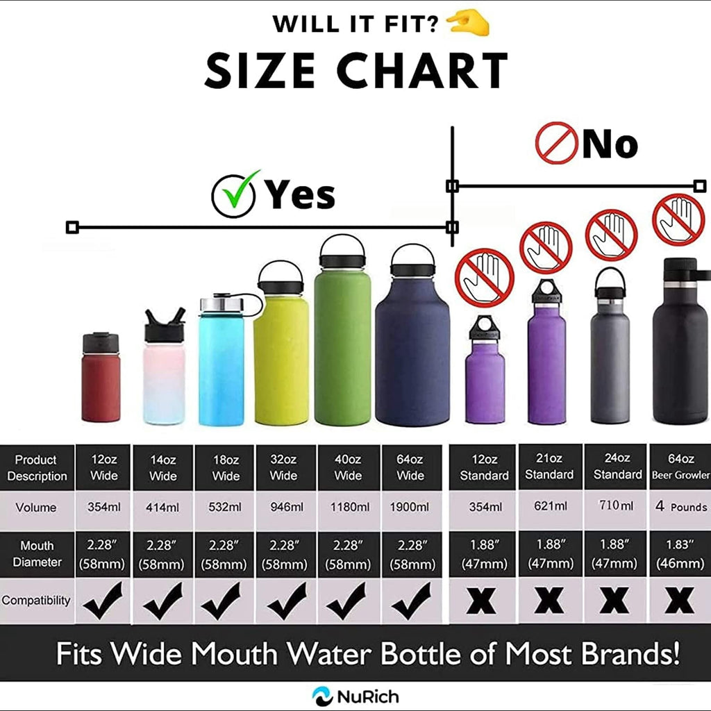 NuRich Hydro Wide Mouth Flip and Sip Replacement Coffee Lid or Cap Accessories Compatible with Hydroflask, Nalgene, and Many More Top Water Bottle Brands Sizes 12 16 18 20 32 40 64 Ounce 4VT8
