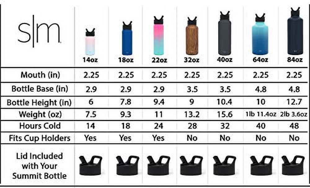 Simple Modern Summit Water Bottle Straw Lid Vacuum Insulated Stainless Steel Bottle | 18 fl oz 3NMA